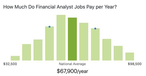 Financial Analyst Salaries in Manila, P00 for Procter & Gamble.